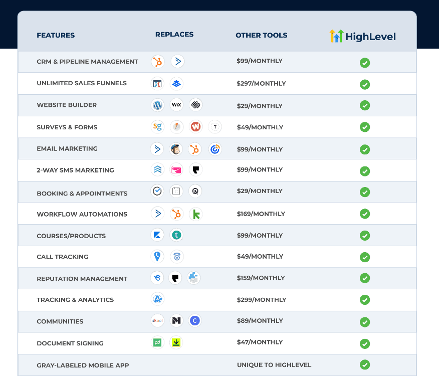 automatizaciones con gohighlevel